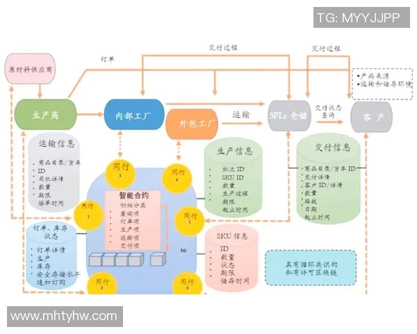 基于现代物流发展趋势的创新模式与实践探索分析