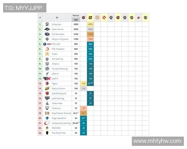 成都飞盘队在极限运动会积分榜中以76分稳居第一名引发关注
