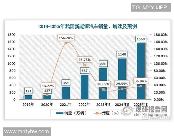智能化升级推动汽车配件制造产业发展新趋势与未来前景分析