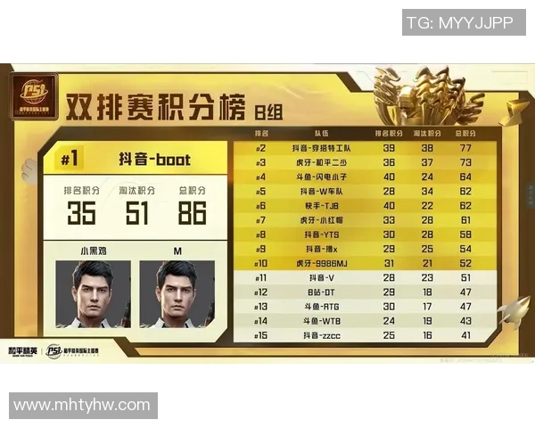 和平精英赛季力量排名揭晓WE战队再创辉煌新高